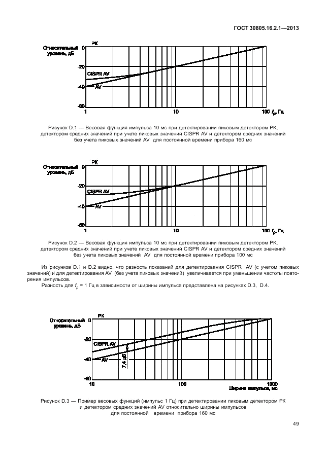 ГОСТ 30805.16.2.1-2013, страница 53