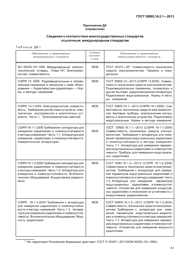 ГОСТ 30805.16.2.1-2013, страница 55