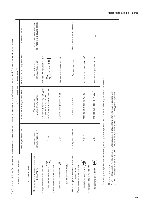 ГОСТ 30805.16.2.3-2013, страница 63