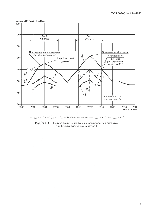 ГОСТ 30805.16.2.3-2013, страница 73