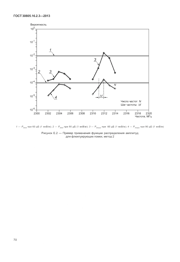 ГОСТ 30805.16.2.3-2013, страница 74