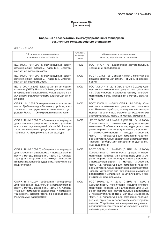 ГОСТ 30805.16.2.3-2013, страница 75