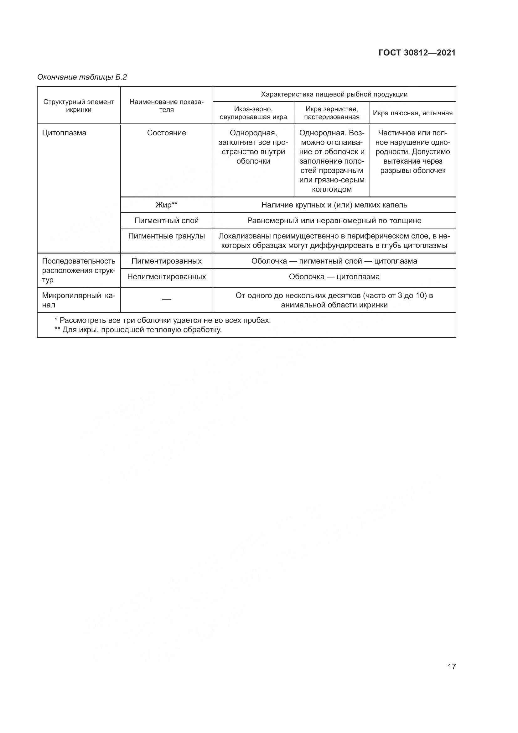 ГОСТ 30812-2021, страница 23
