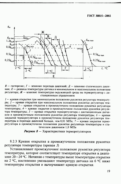 ГОСТ 30815-2002, страница 23