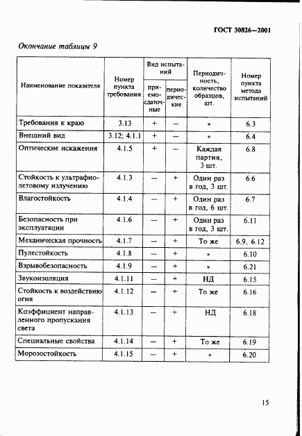 ГОСТ 30826-2001, страница 18