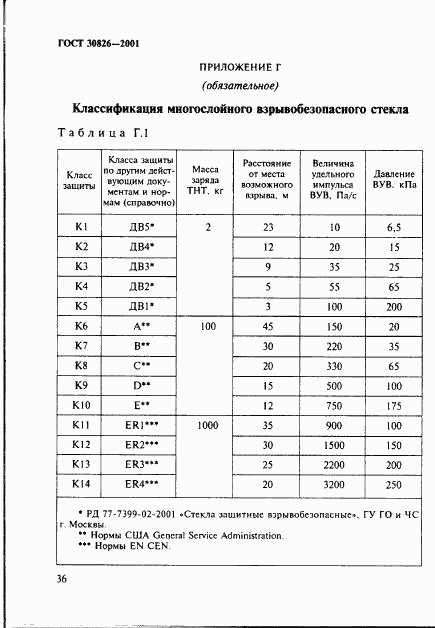 ГОСТ 30826-2001, страница 39