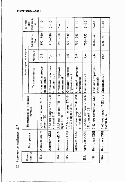 ГОСТ 30826-2001, страница 41