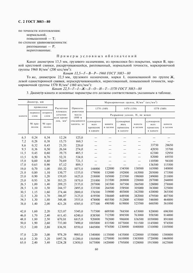 ГОСТ 3083-80, страница 2