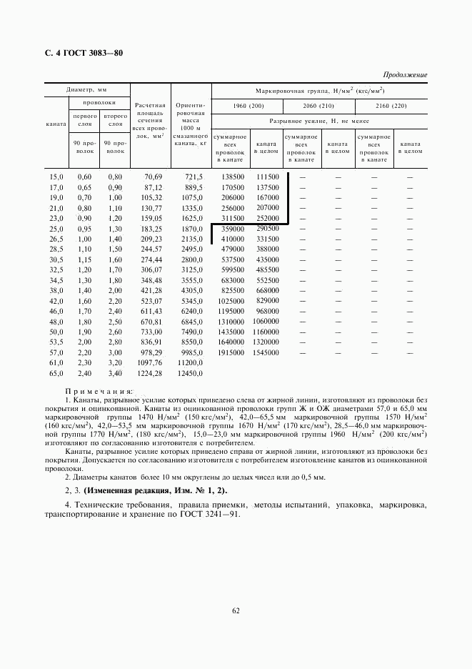 ГОСТ 3083-80, страница 4