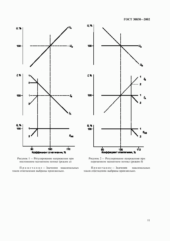 ГОСТ 30830-2002, страница 14