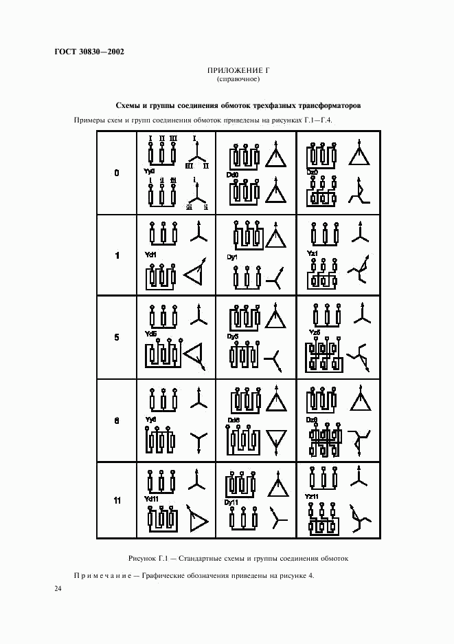 ГОСТ 30830-2002, страница 27