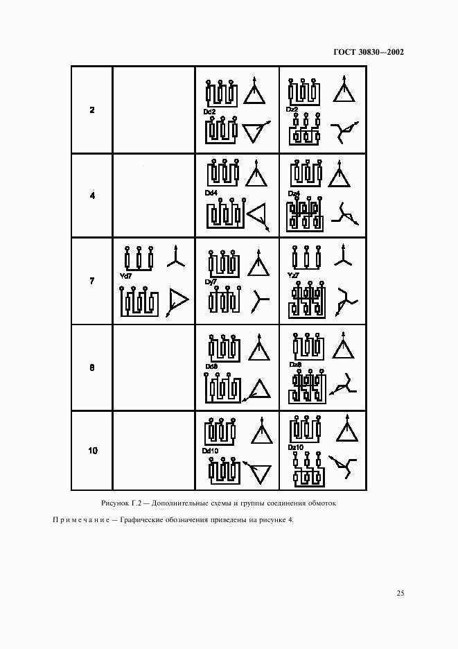 ГОСТ 30830-2002, страница 28