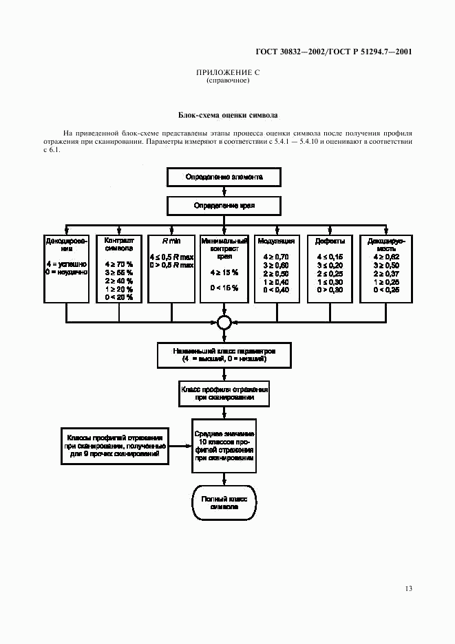 ГОСТ 30832-2002, страница 17