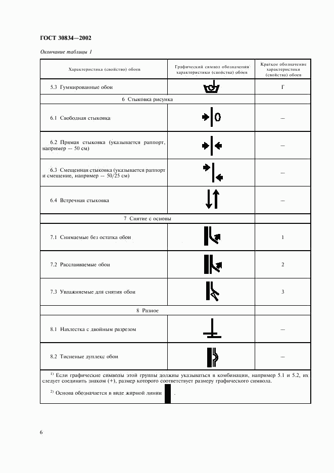 ГОСТ 30834-2002, страница 11