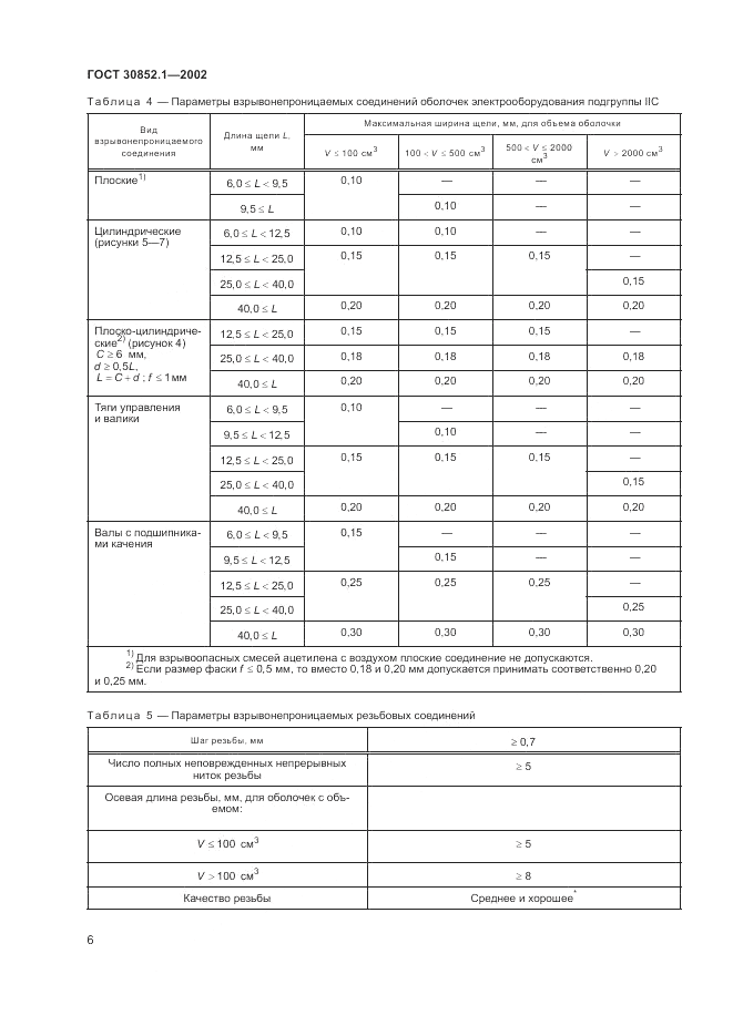 ГОСТ 30852.1-2002, страница 10