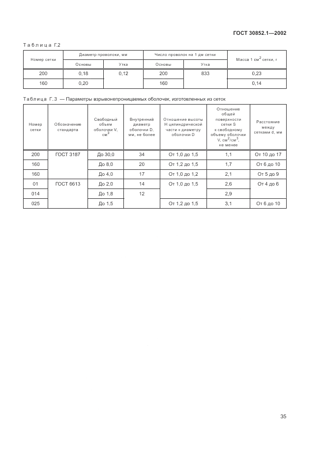 ГОСТ 30852.1-2002, страница 39