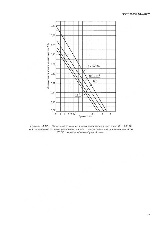 ГОСТ 30852.10-2002, страница 103