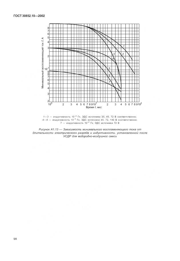 ГОСТ 30852.10-2002, страница 104