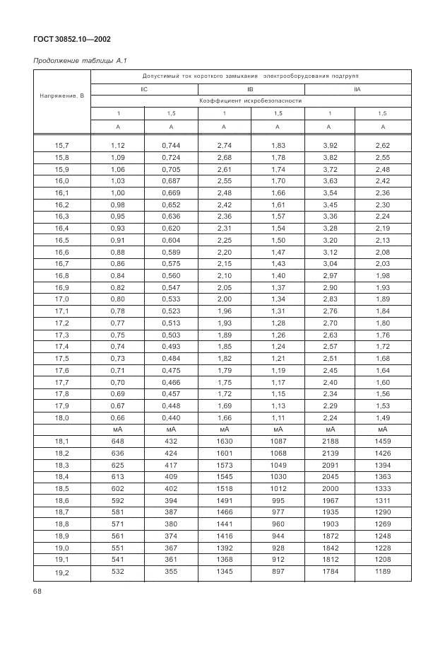 ГОСТ 30852.10-2002, страница 74