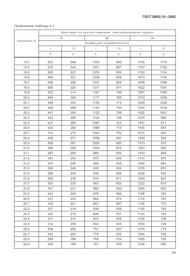 ГОСТ 30852.10-2002, страница 75