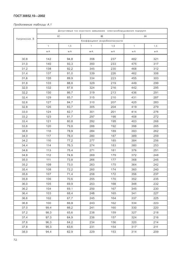 ГОСТ 30852.10-2002, страница 78