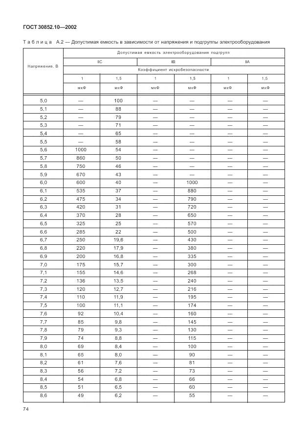 ГОСТ 30852.10-2002, страница 80
