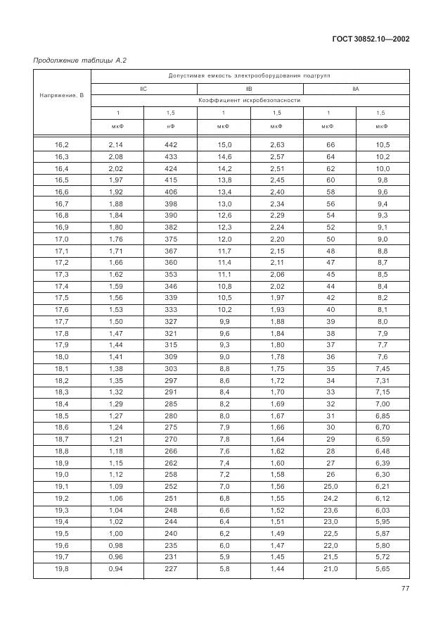 ГОСТ 30852.10-2002, страница 83