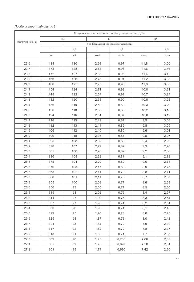 ГОСТ 30852.10-2002, страница 85