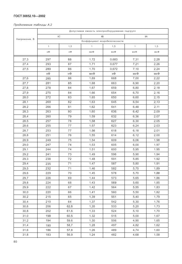 ГОСТ 30852.10-2002, страница 86