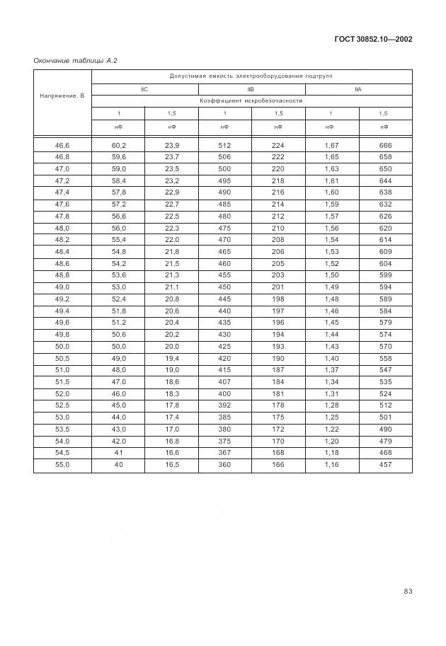 ГОСТ 30852.10-2002, страница 89