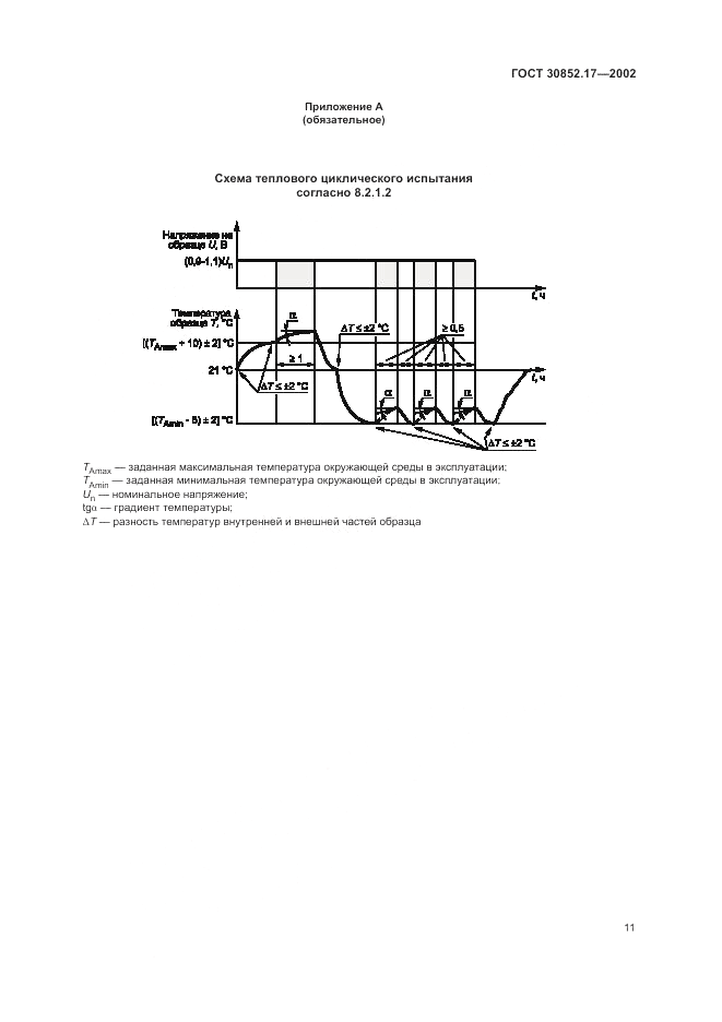 ГОСТ 30852.17-2002, страница 15