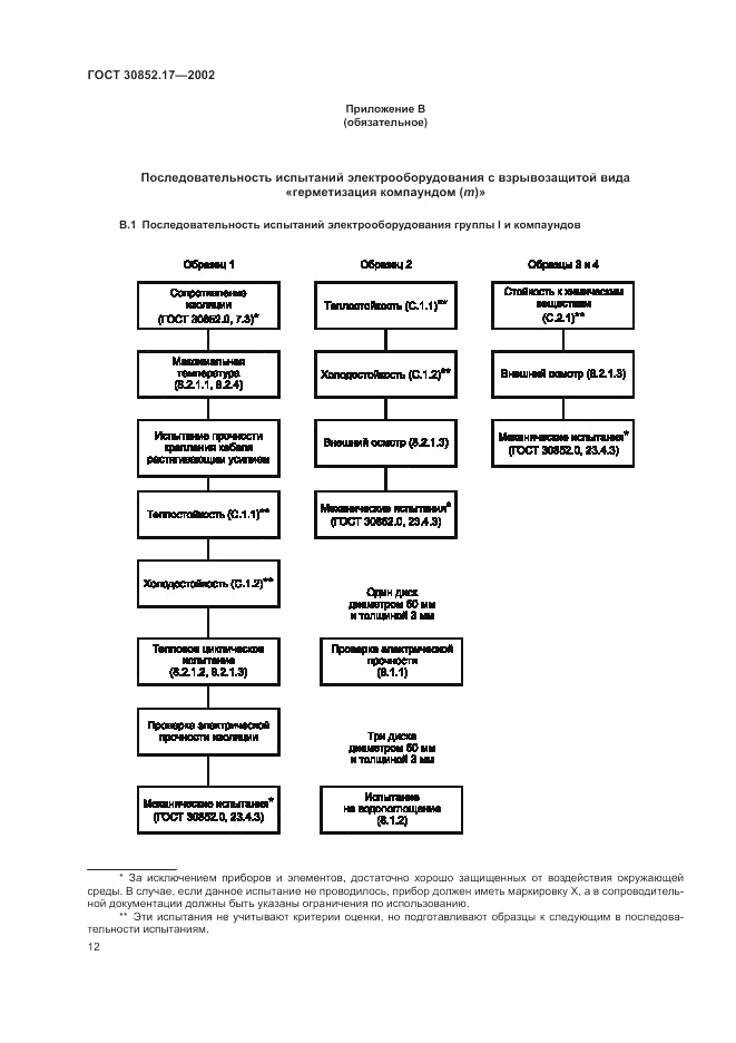 ГОСТ 30852.17-2002, страница 16
