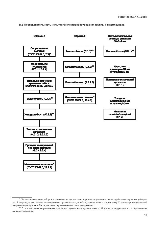 ГОСТ 30852.17-2002, страница 17