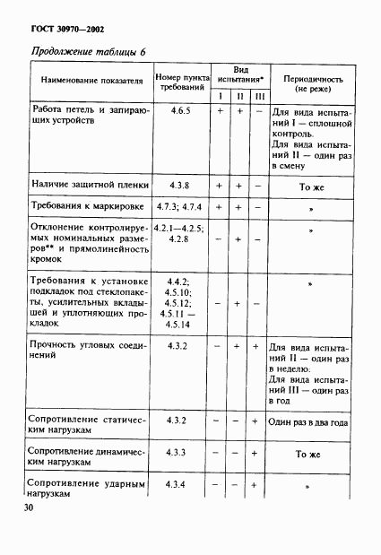 ГОСТ 30970-2002, страница 33