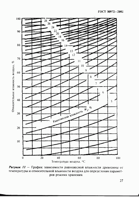 ГОСТ 30972-2002, страница 30