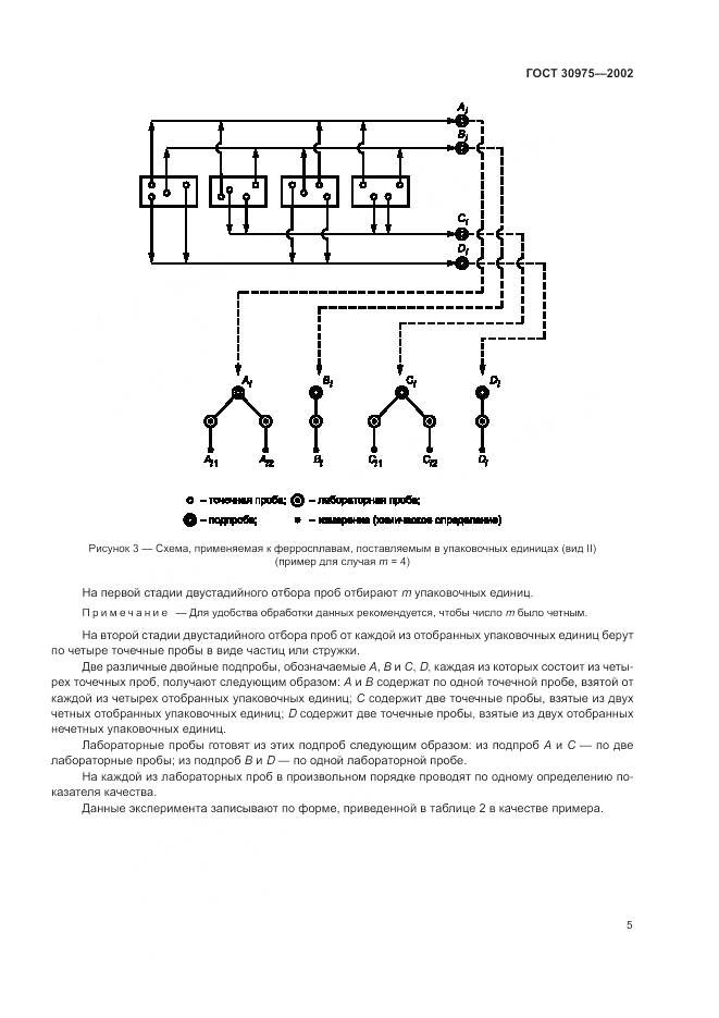 ГОСТ 30975-2002, страница 9