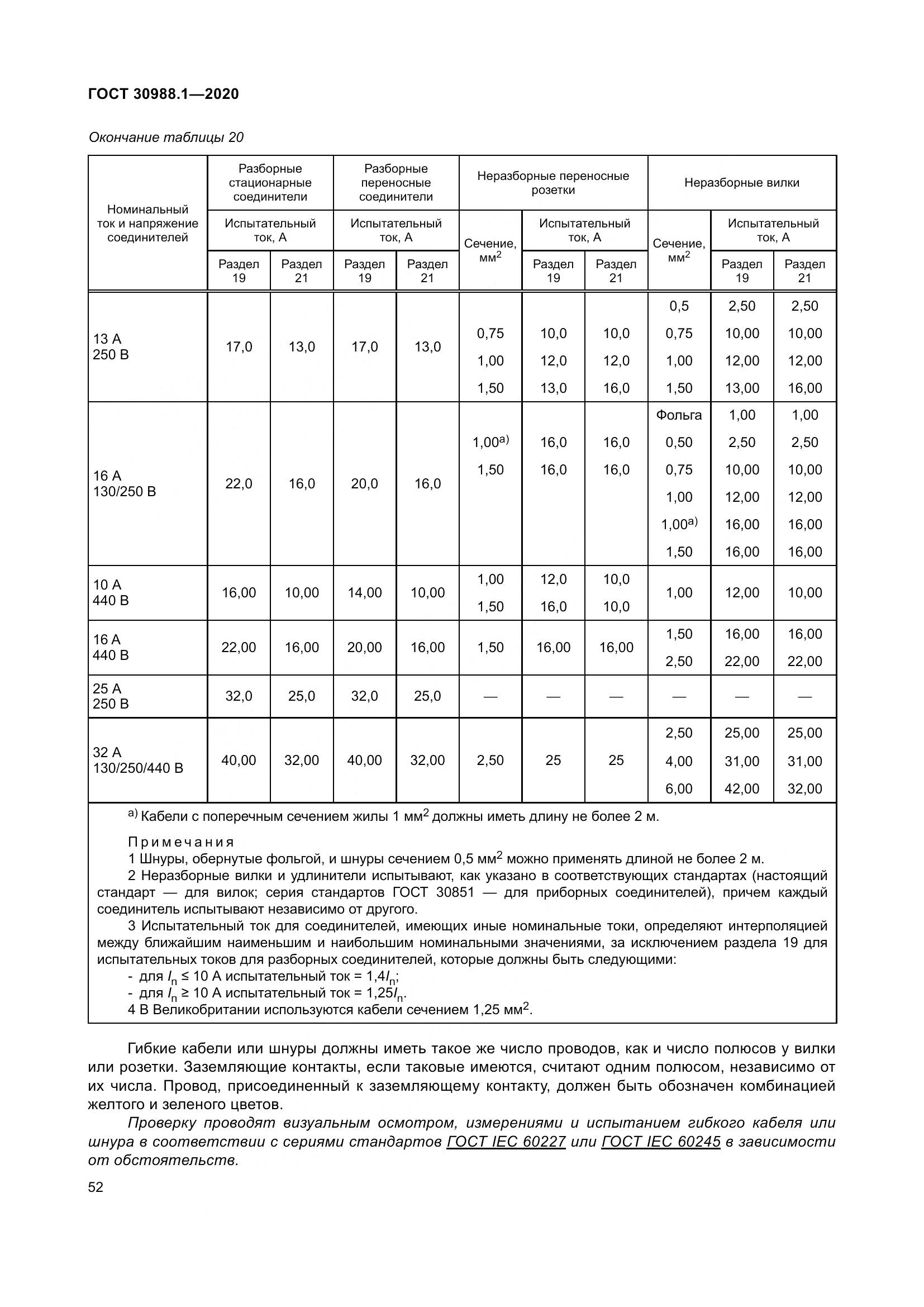 ГОСТ  30988.1-2020, страница 60