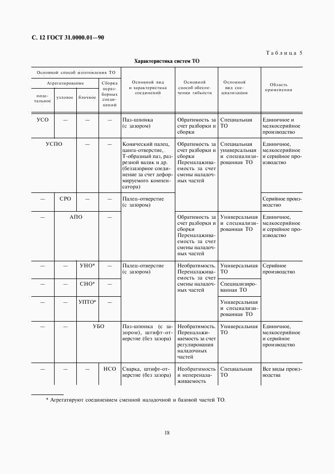 ГОСТ 31.0000.01-90, страница 12