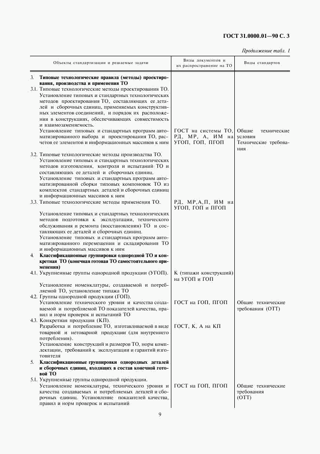 ГОСТ 31.0000.01-90, страница 3