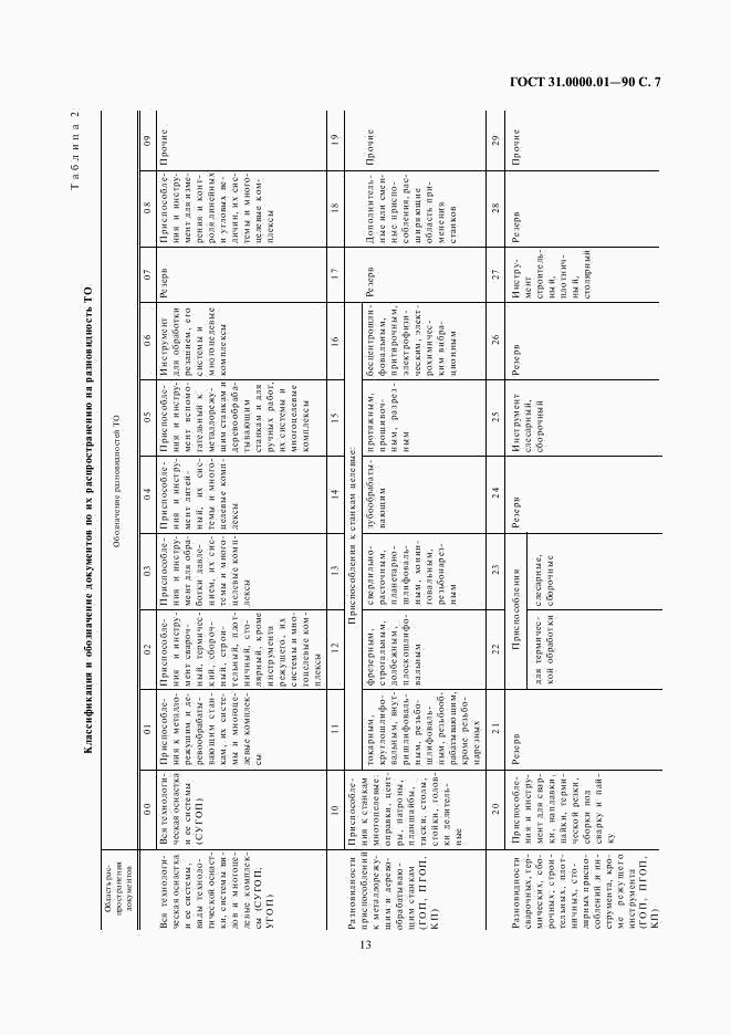 ГОСТ 31.0000.01-90, страница 7