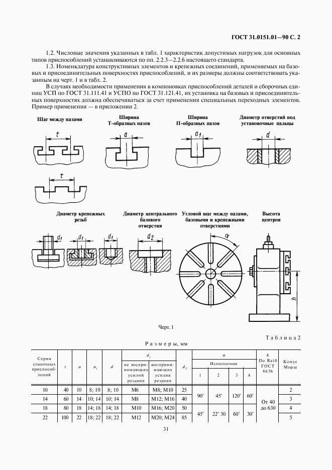 ГОСТ 31.0151.01-90, страница 2