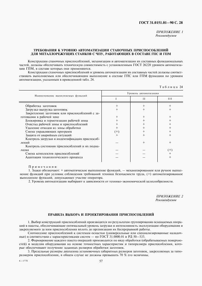 ГОСТ 31.0151.01-90, страница 28