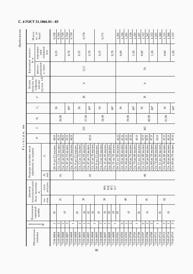 ГОСТ 31.1066.01-85, страница 4