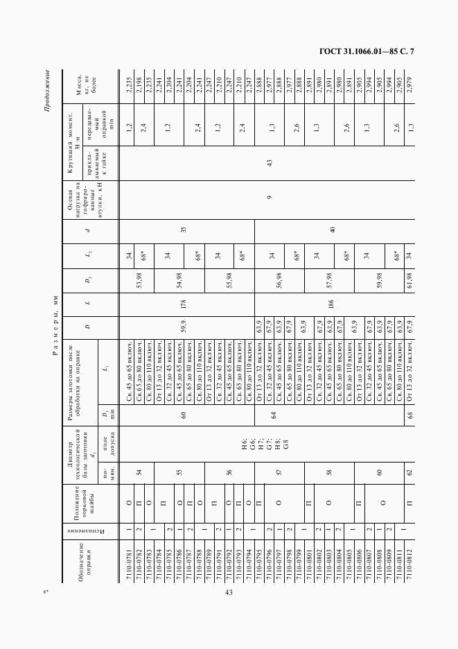 ГОСТ 31.1066.01-85, страница 7