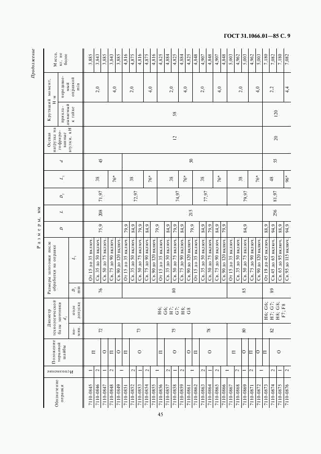 ГОСТ 31.1066.01-85, страница 9