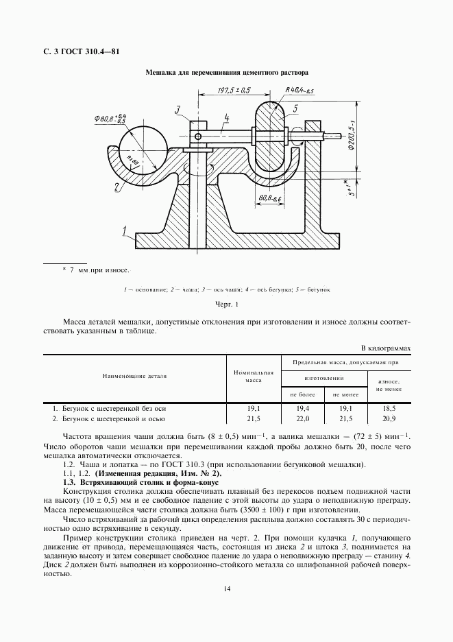 ГОСТ 310.4-81, страница 3