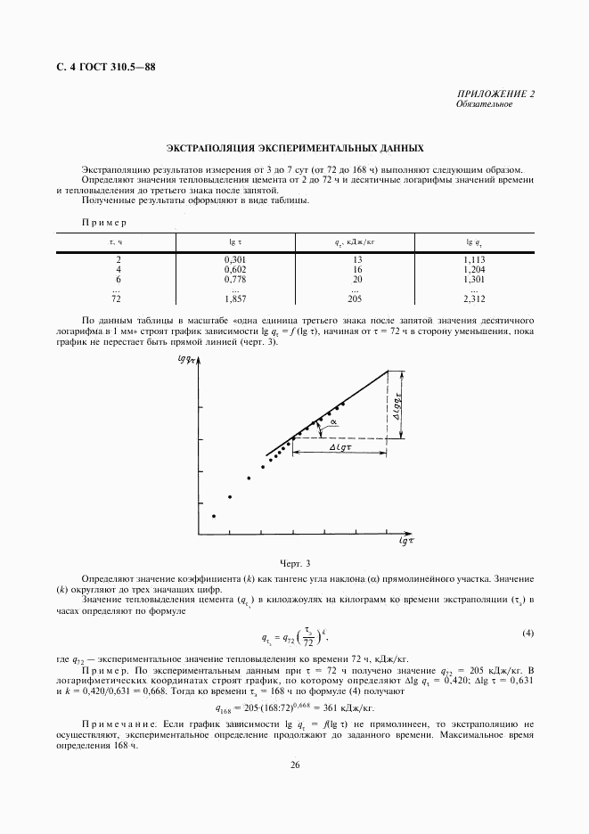 ГОСТ 310.5-88, страница 4