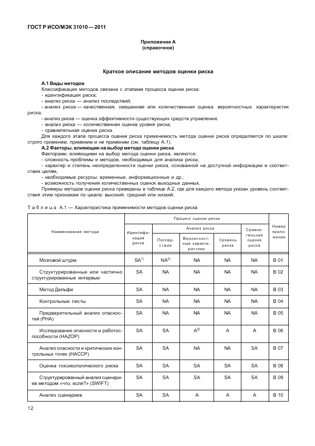 ГОСТ Р ИСО/МЭК 31010-2011, страница 16