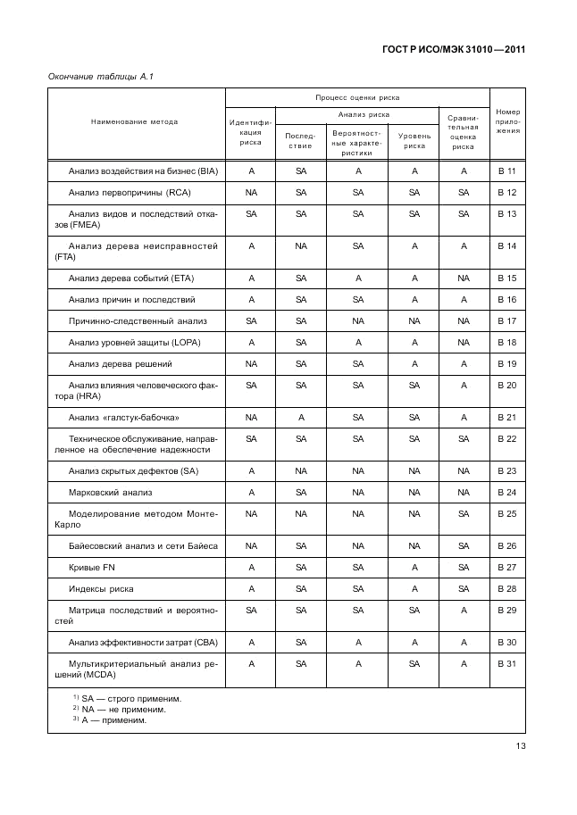 ГОСТ Р ИСО/МЭК 31010-2011, страница 17