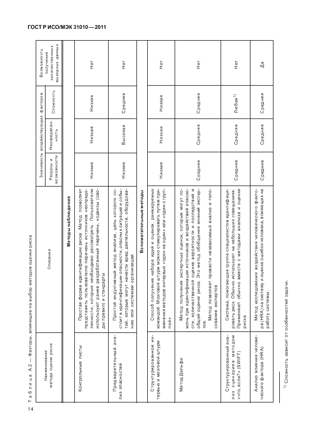 ГОСТ Р ИСО/МЭК 31010-2011, страница 18